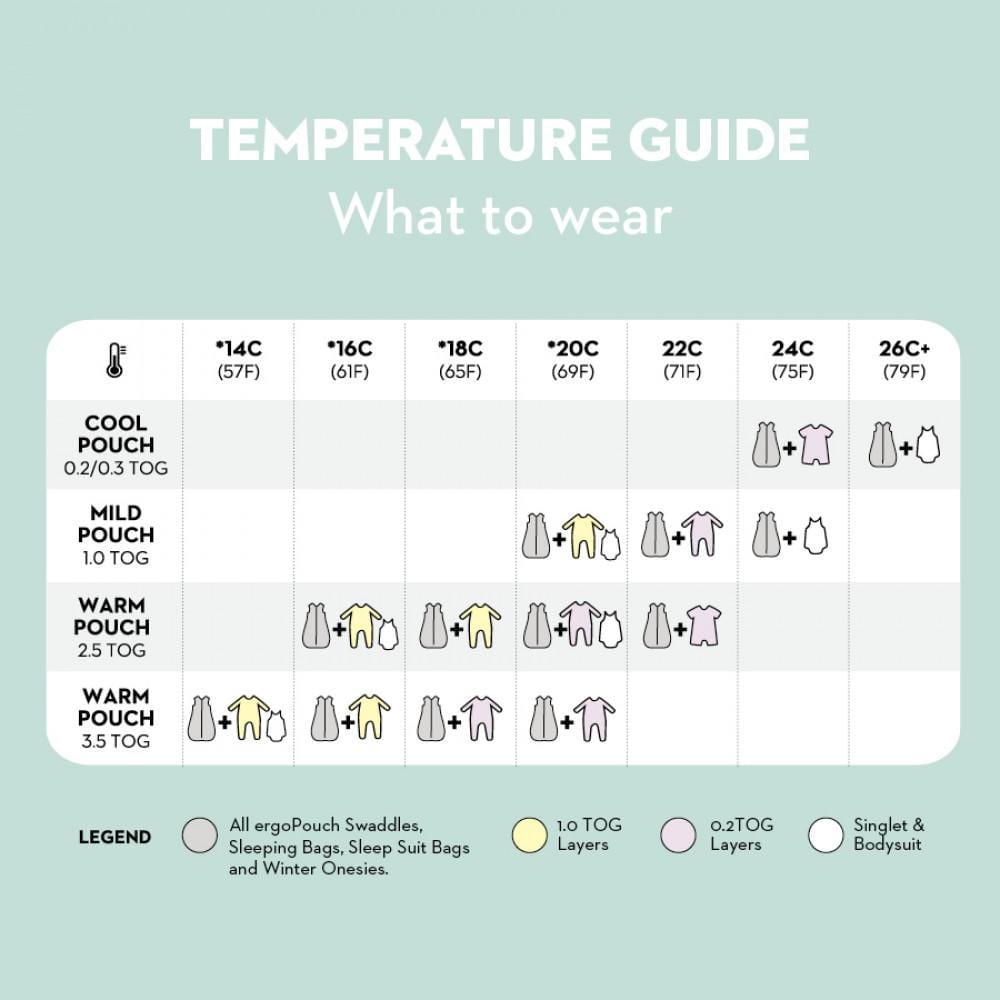 ergoPouch, Tog Sleep Bag, Sage at Bygge Bo Baby Kids Store Irish